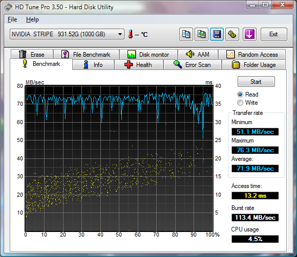 Show us your hard drive performance-hdtune_benchmark_nvidia__stripe___931.52g.png