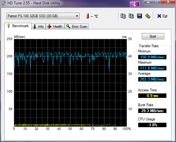 Show us your SSD performance-hdtune_benchmark_patriot_ps-100_32gb_ssd-2-13-10.png