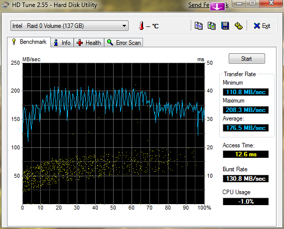 Show us your hard drive performance-hdtune_benchmark_intel___raid_0_volume-2.png