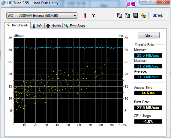 How Fast is Your USB?-hdtune_benchmark_wd______5000aav_external.png