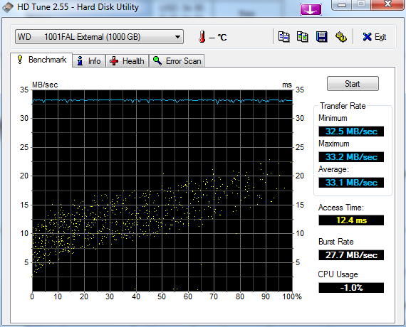 How Fast is Your USB?-hdtune_benchmark_wd______1001fal_external-b.png