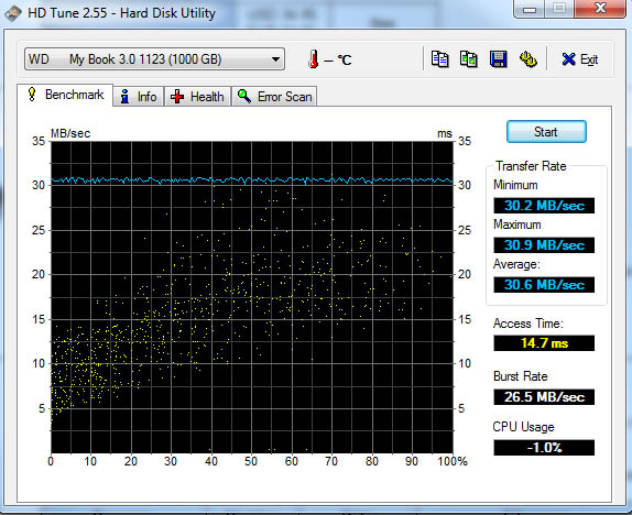 How Fast is Your USB?-mybook3-usb2-hdtune.jpg