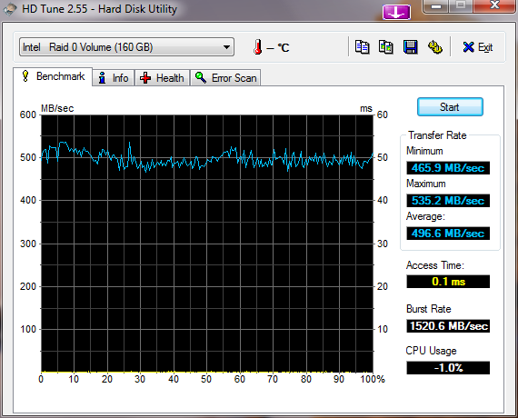 Show us your SSD performance-hdtune_benchmark_intel___raid_0_volume-ssd-cache-ii.png