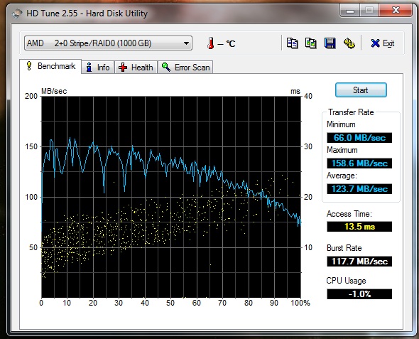 Show us your hard drive performance-wd500raid0.jpg