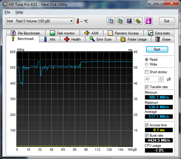 Show us your SSD performance-hdtunebenchmarkintelrai.png