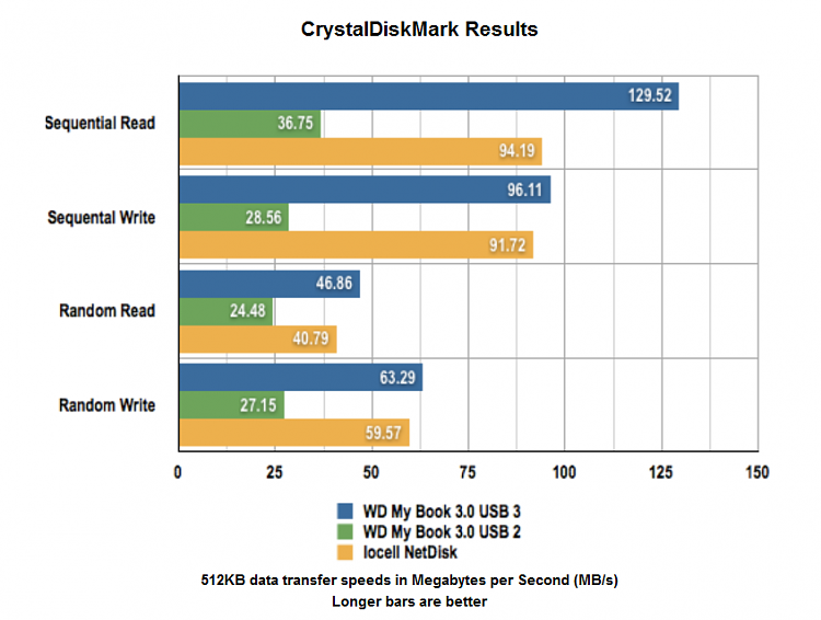 USB 3.0 vs 2.0-wd-3.0.png