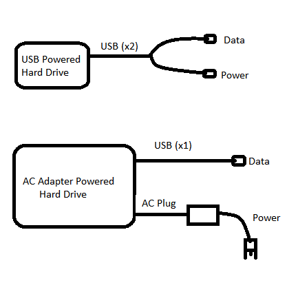 Multiple External Hard Drives on Laptops-harddrives.png