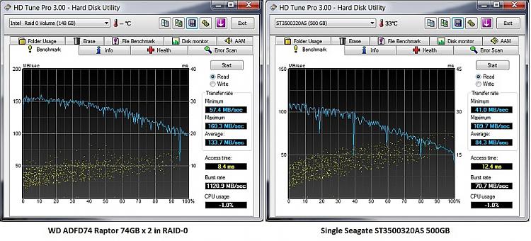 Poor Raid-0 Performance-hdtune_benchmark.jpg