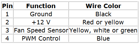 Reading fan RPM's-fan-power-connectors.png