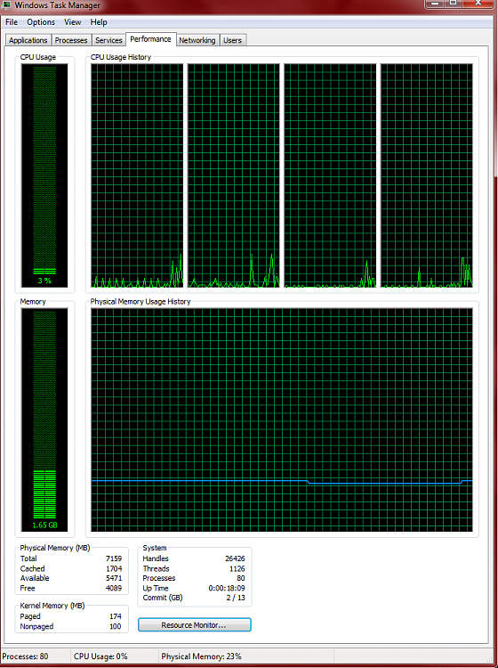 Memory usage-performance-monitor.png