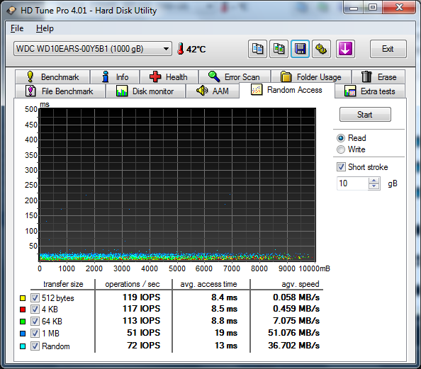 Show us your hard drive performance-hdtune_random_access_wdc_wd10ears-00y5b1.png