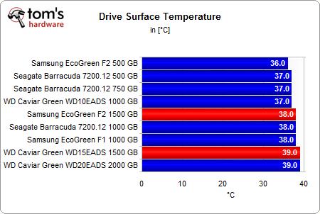 Green Harddrives-drive-20surface-20temperature-20celcius.jpg