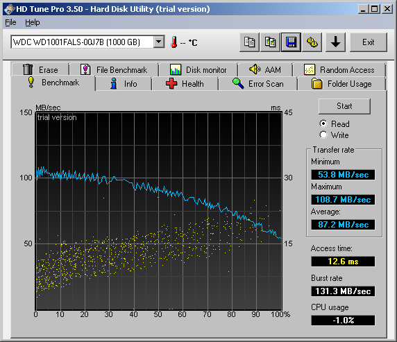 Show us your hard drive performance-hdtune_benchmark_wdc_wd1001fals-00j7b.png