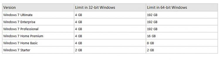 Max ram on W7?-memory.jpg