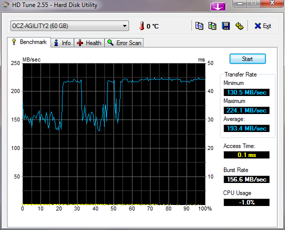 Show us your SSD performance-hdtune_benchmark_ocz-agility2.png