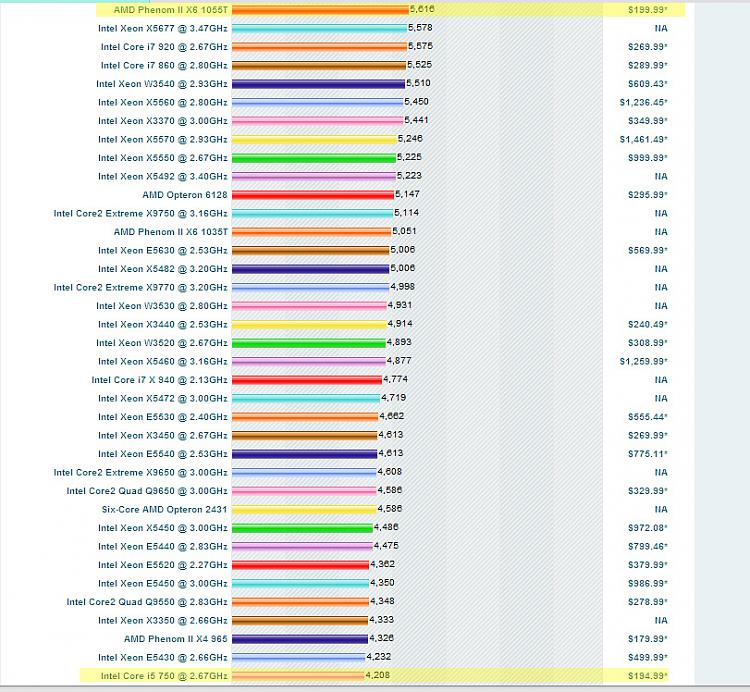 CPU upgrade benefits?-chart.jpg