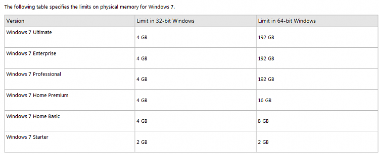 How much ram can a motherboard support?-win7_mem.png