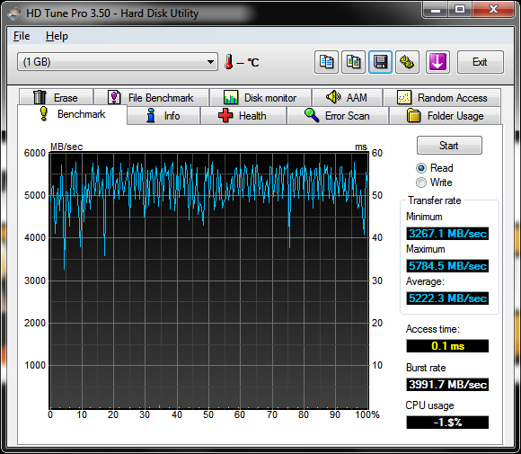 Show us your hard drive performance-hdtune_benchmark_.png