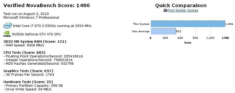 Show us your NovaBench Score-bench01-aug.-05-13.26.jpg