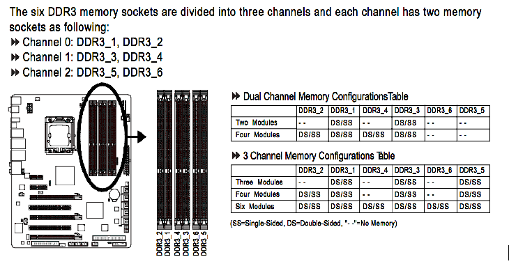 3 GB DDR3 , tripple channel-memory.png