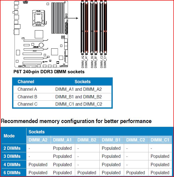 Difference between DIMM slot colors-memory.jpg