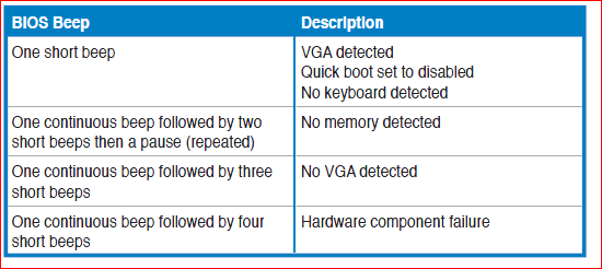 New Rig -- No Boot-asusbeepcodes.png