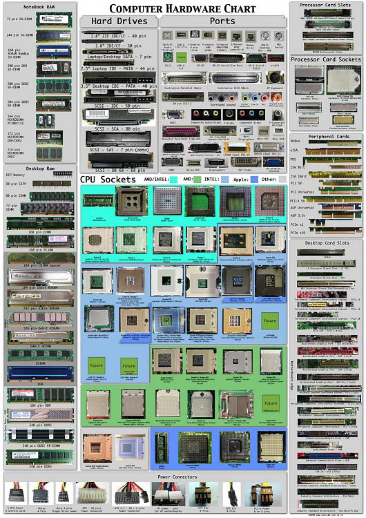 some might find this useful-computer_hardware_poster_1_7_by_sonic840.jpg