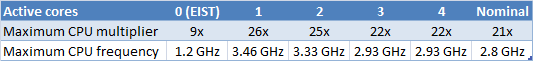 Intel i5 760 @ 2.8 Ghz Max Turbo Boost Technology-t2.png