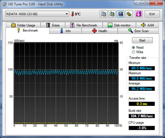 Show us your hard drive performance-hdtune_benchmark_ridata__nssd.png