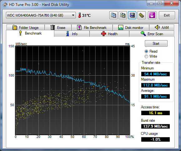 Show us your hard drive performance-hdtune_benchmark_wdc_wd6400aaks-75a7b0.png