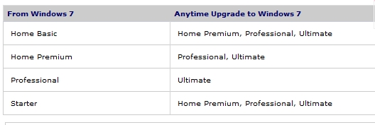 Fresh install from Windows Vista Home Basic-w7upgradepaths.jpg
