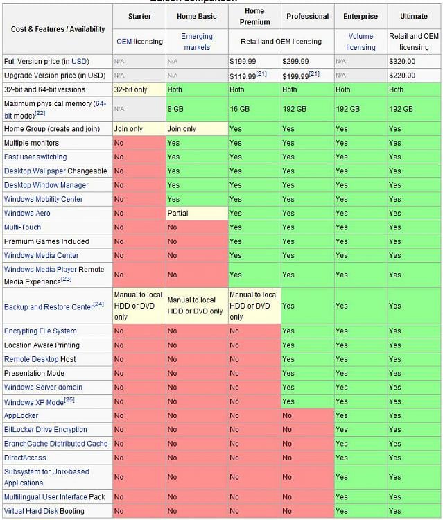 Windows Editions Comparison Chart