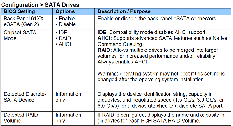 Stuck on Starting Windows screen + XP only installs with non-ACPI-intel-bios.png