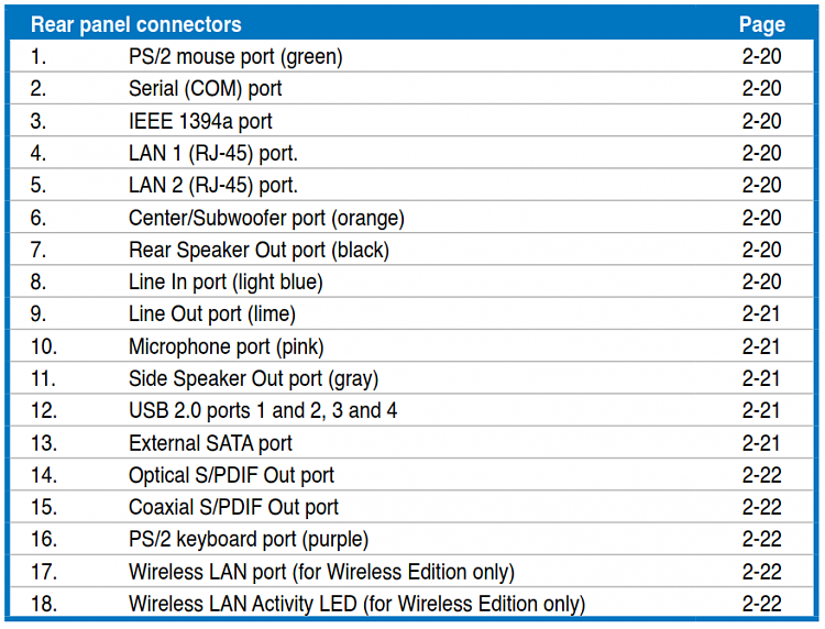Windows 7 Installation-asus-m2n32sli-delux-rear-panel-connectors.png
