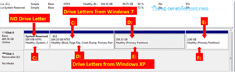 Installing WinXP as dual-boot with existing Win7, partition confusion-drive-letters-xp.png