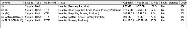Do I need to format all partitions when moving from 32bit to 64 bit?-volume-partitions.jpg