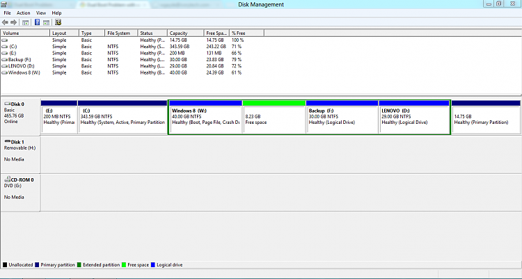 Dual Boot Problem with windows 8-disk.png