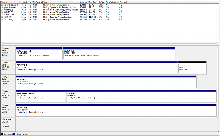 Help removing old Windows &amp; Users folder without breaking anything!-disk-management-capture-2012-12-07.png