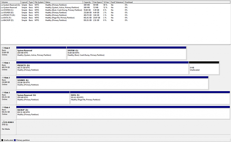 Help removing old Windows &amp; Users folder without breaking anything!-disk-management-capture-2-2012-12-07.png