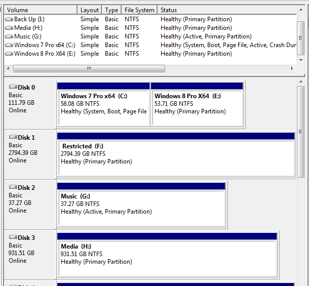 Window 7 Pro and Windows 8 Pro Dual Boot (No option at boot up)-new-config.png