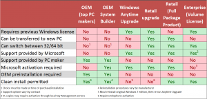 Want to install MS 7 on xp pro desktop-license-media-matrix-300x144.png