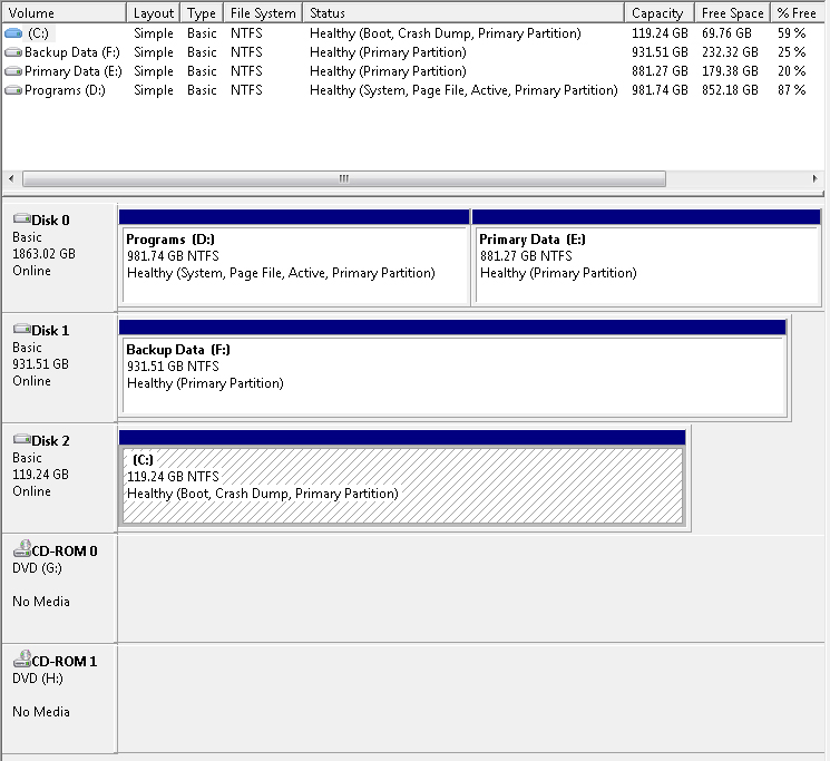 Active Partition Question on new Win7 Install-diskmgr.jpg