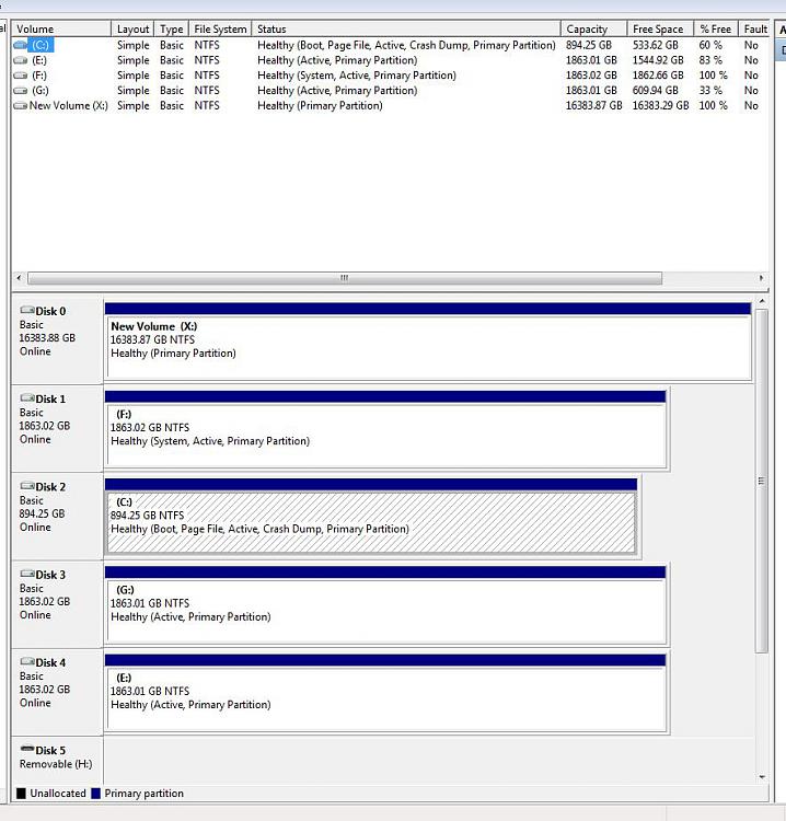 Installed Win 7 64 on SSD. But System still shows on HDD drive.-disc-management.jpg
