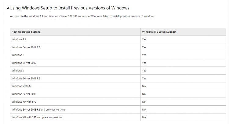 How to make windows 7 dvd SL (4.7gb) uefi bootable-ms.png