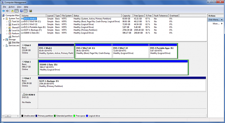 Unallocated spaces at the beginning &amp; end of the BOOT disk-windmdisks.png