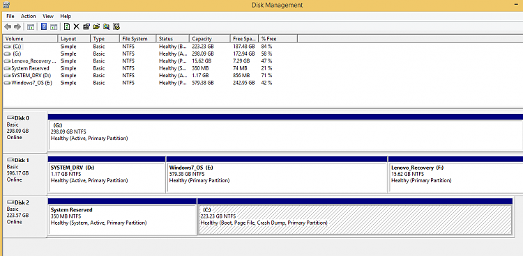 Need guidance to dual boot win7/8 in laptop that is the spawn of satan-disk_management.png