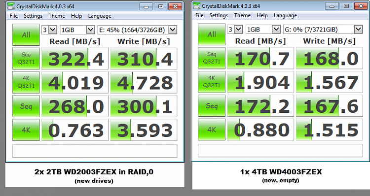 2x 4TB as RAID0, Unallocated space, GPT limits and initiliazing issues-crystaldiskmark-v4.0.3-wd-black-2x2tb-vs-single-wd4003fzex-benchmark-11072015-101146.png