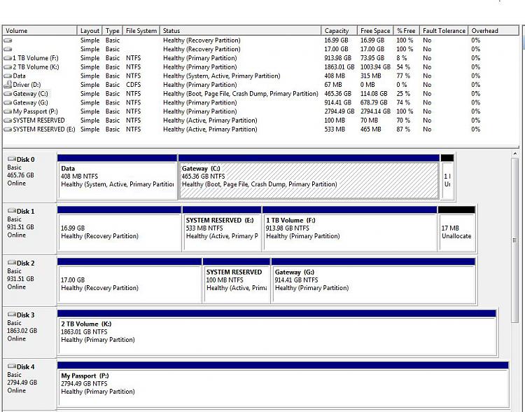 How do I move the System Reserved Partition (drive E:) to a new drive?-disk-mgt-capture-20160110.jpg