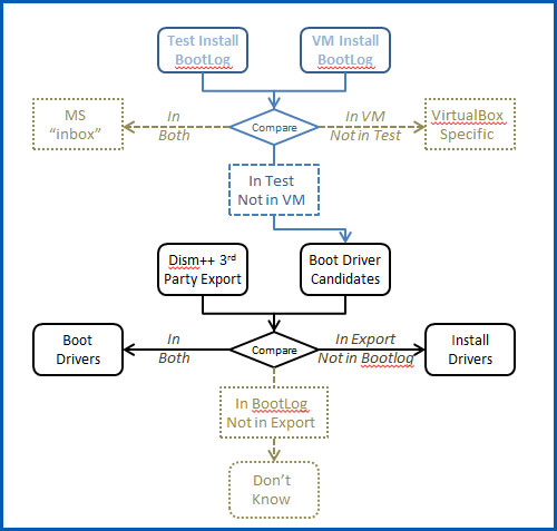 Update your Win 7 installation media-boot-install-folders-proces.jpg