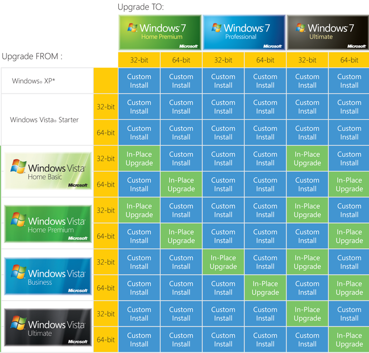 A simple guide to a successful in-place upgrade-upgrade_chart.png